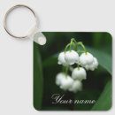 Buscar aroma llaveros Flores