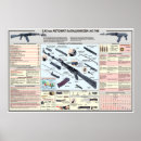 Buscar armas rusos Guerra