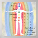 Buscar etéreo posters Chakras
