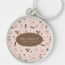 Buscar utensilios llaveros Bigote