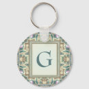 Buscar perlas llaveros General y unisex