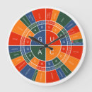 Buscar proteínas posters Dna