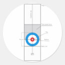 Buscar curling pegatinas 7 º casa