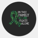 Buscar anorexia postales Conciencia