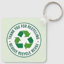 Buscar reciclar llaveros Conservación