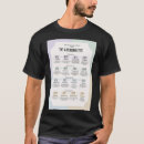 Buscar mbti camisetas Indicador