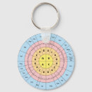 Buscar dna llaveros Biología