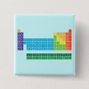 Buscar tabla periódica de los elementos chapas Químico