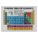 Buscar tabla periódica tablas cortar Química