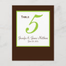 Buscar rayas verdes postales Invitados