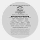 Buscar illuminati postales Secreto