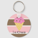 Buscar cono llaveros Rosa