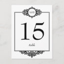 Buscar impresos postales Invitados