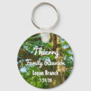 Buscar fuertes llaveros Para ellos