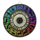 Buscar zodiaco dianas Astrología