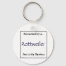 Buscar rottweiler llaveros Vacaciones