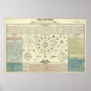 Buscar celestial posters Planetas