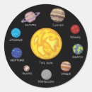 Buscar sistema solar pegatinas Planetas