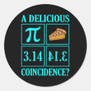 Buscar pi day pegatinas Álgebra
