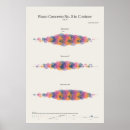 Buscar músicos posters Piano