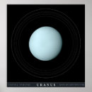 Buscar planetario posters Planetas