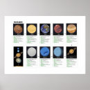 Buscar universo posters Sistema solar