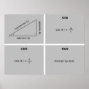 Buscar trigonometría posters Matemáticas