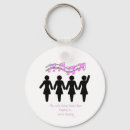 Buscar barbería llaveros Música