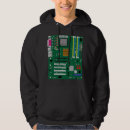Buscar programación sudaderas Ciencia de la computación