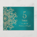 Buscar juego de mesa postales Parejas