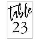 Buscar 23 tarjetas mesa Simple