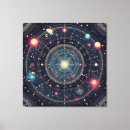 Buscar constelación lienzos Astronomía