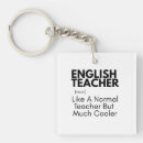 Buscar no inglés llaveros Profesores