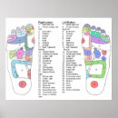 Buscar acupuntura posters Acupressure