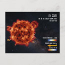Buscar del espacio postales Astronomía