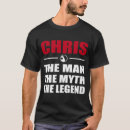 Buscar chris Hombre