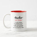Buscar literatura tazas Profesores