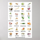 Buscar grupos de alimentos posters Verduras