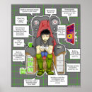 Buscar college posters General y unisex