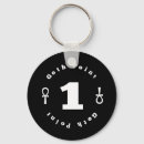 Buscar góticos llaveros Espeluznante