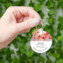 Buscar palomitas llaveros Amapola