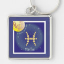 Buscar fisura llaveros Para todos