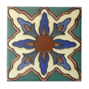 Buscar colores calientes azulejos Mandala