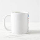 Buscar latín tazas Católico
