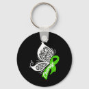 Buscar gif llaveros Cáncer