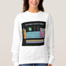 Buscar tabla periódica sudaderas Geek
