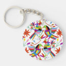 Buscar peruanos llaveros Otomi