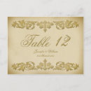 Buscar neutro postales Boda