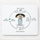 Buscar funny alfombrillas de raton Humor