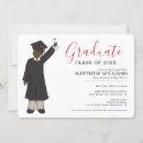 Buscar avatar invitaciones Sofias
